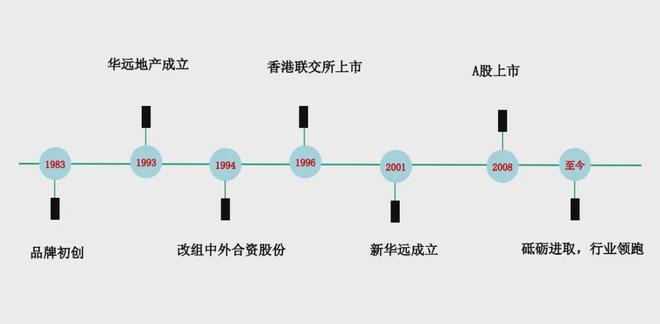 华远云和墅售楼处发布：以品质铸就传奇！冰球突破游戏网站⚡2025聚焦 ꦿ℘(图7)